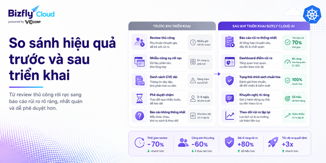 AI tạo báo cáo rủi ro Container Image cho đội DevOps và DevSecOps - Ảnh 4.