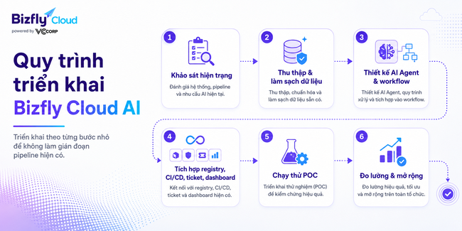 AI tạo báo cáo rủi ro Container Image cho đội DevOps và DevSecOps - Ảnh 6.