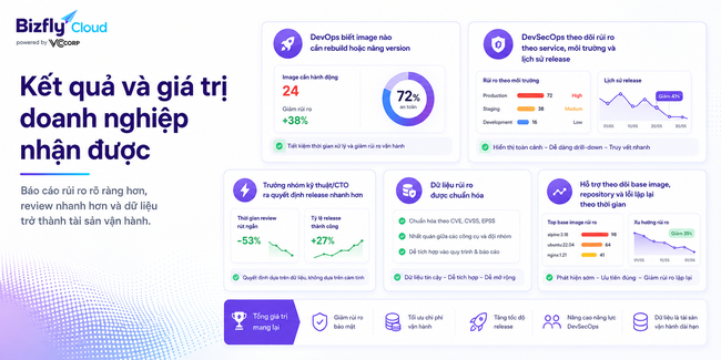 AI tạo báo cáo rủi ro Container Image cho đội DevOps và DevSecOps - Ảnh 7.