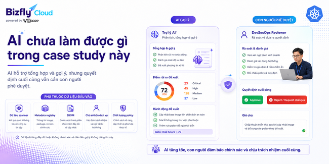 AI tạo báo cáo rủi ro Container Image cho đội DevOps và DevSecOps - Ảnh 8.