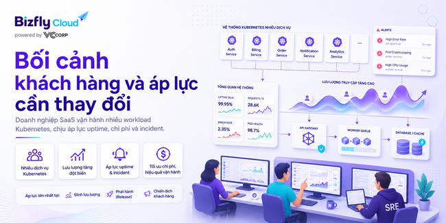 AI tối ưu autoscaling trong Kubernetes cho đội DevOps/SRE - Ảnh 1. AI tối ưu autoscaling trong Kubernetes cho đội DevOps/SRE - Ảnh 1.
