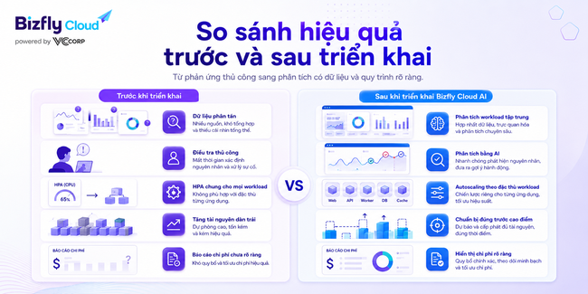 AI tối ưu autoscaling trong Kubernetes cho đội DevOps/SRE - Ảnh 4. AI tối ưu autoscaling trong Kubernetes cho đội DevOps/SRE - Ảnh 4.