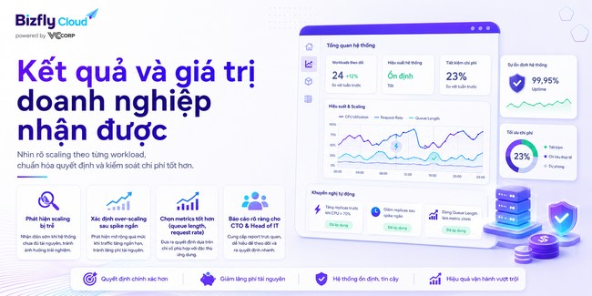AI tối ưu autoscaling trong Kubernetes cho đội DevOps/SRE - Ảnh 7. AI tối ưu autoscaling trong Kubernetes cho đội DevOps/SRE - Ảnh 7.