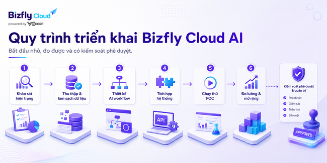 AI tối ưu autoscaling trong Kubernetes cho đội DevOps/SRE - Ảnh 6. AI tối ưu autoscaling trong Kubernetes cho đội DevOps/SRE - Ảnh 6.