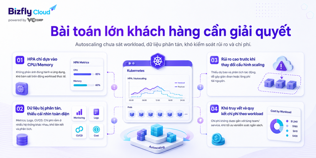 AI tối ưu autoscaling trong Kubernetes cho đội DevOps/SRE - Ảnh 2. AI tối ưu autoscaling trong Kubernetes cho đội DevOps/SRE - Ảnh 2.