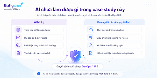 AI tối ưu chi phí Auto Scaling cho website traffic cao - Ảnh 8.