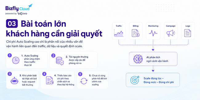 AI tối ưu chi phí Auto Scaling cho website traffic cao - Ảnh 2.