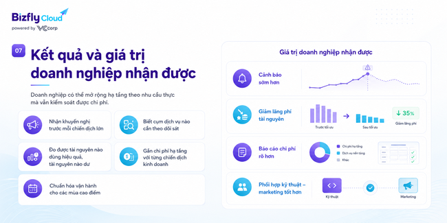 AI tối ưu chi phí Auto Scaling cho website traffic cao - Ảnh 7.
