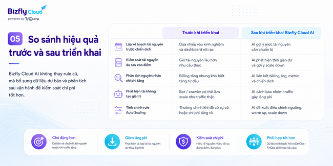 AI tối ưu chi phí Auto Scaling cho website traffic cao - Ảnh 4.
