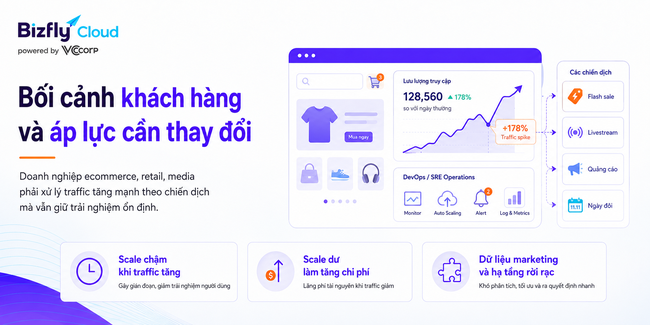 AI tối ưu chính sách Auto Scaling cho doanh nghiệp vận hành traffic cao - Ảnh 1.