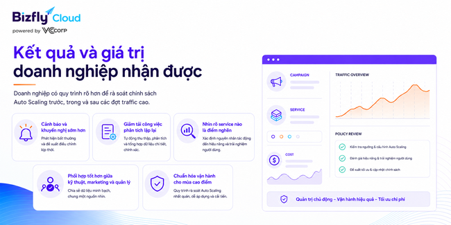 AI tối ưu chính sách Auto Scaling cho doanh nghiệp vận hành traffic cao - Ảnh 7.