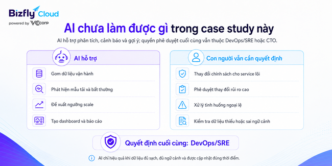 AI tối ưu chính sách Auto Scaling cho doanh nghiệp vận hành traffic cao - Ảnh 8.