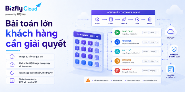 AI tối ưu dung lượng Container Registry cho đội DevOps  - Ảnh 2.