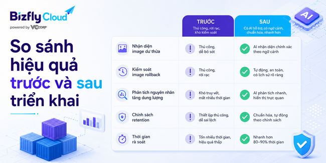 AI tối ưu dung lượng Container Registry cho đội DevOps  - Ảnh 4.