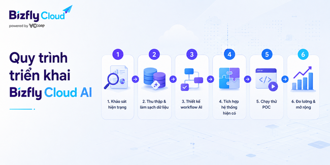AI tối ưu dung lượng Container Registry cho đội DevOps  - Ảnh 6.