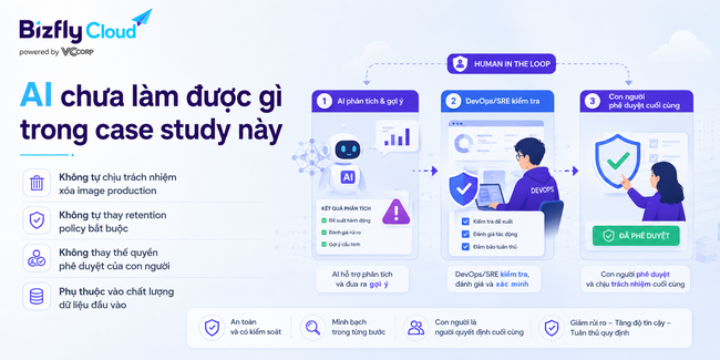 AI tối ưu dung lượng Container Registry cho đội DevOps  - Ảnh 8.