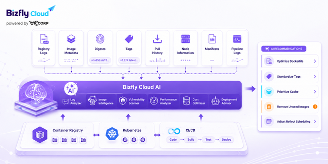 AI tối ưu tốc độ pull image từ Container Registry - Ảnh 3.