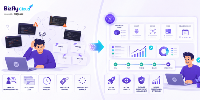 AI tối ưu tốc độ pull image từ Container Registry - Ảnh 4.