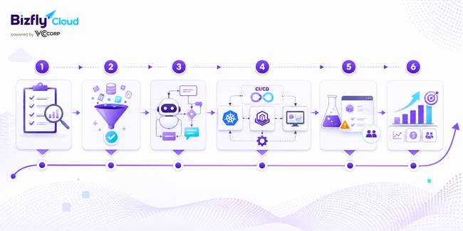 AI tối ưu tốc độ pull image từ Container Registry - Ảnh 6.