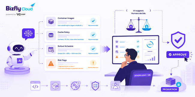 AI tối ưu tốc độ pull image từ Container Registry - Ảnh 8.