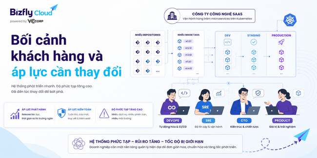 AI trong quản lý Container Registry - Ảnh 1.