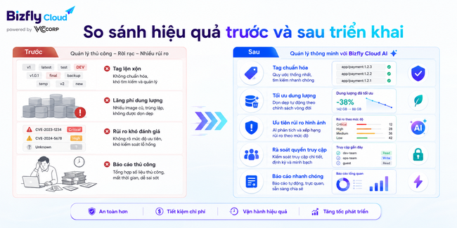 AI trong quản lý Container Registry - Ảnh 4.