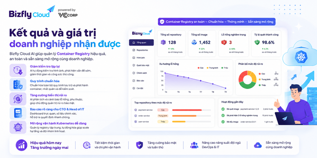 AI trong quản lý Container Registry - Ảnh 7.