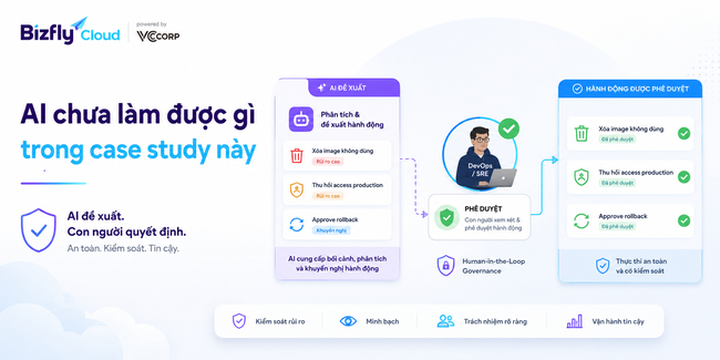 AI trong quản lý Container Registry - Ảnh 8.