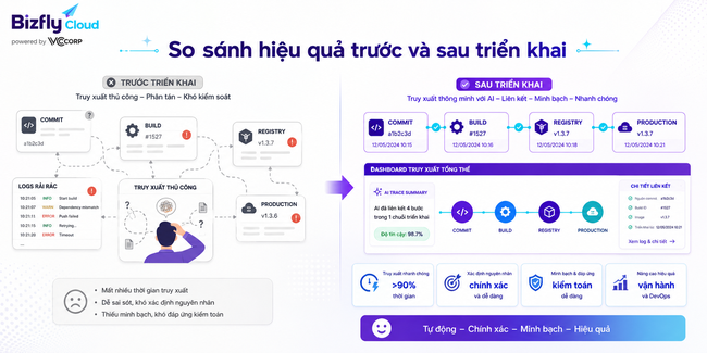 AI Truy vết Container Image trong CI/CD - Ảnh 4.