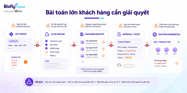 AI Truy vết Container Image trong CI/CD - Ảnh 2.