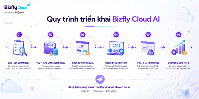 AI Truy vết Container Image trong CI/CD - Ảnh 6.