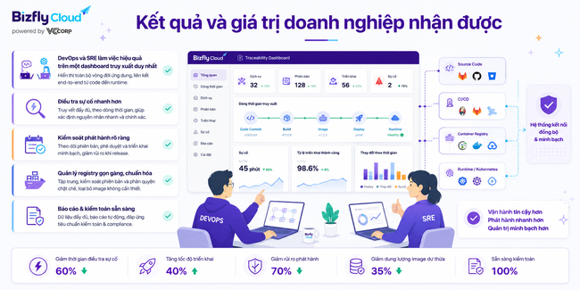 AI Truy vết Container Image trong CI/CD - Ảnh 7.