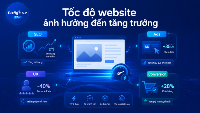 TTFB là gì? Cách kiểm tra, nguyên nhân TTFB cao và cách tối ưu tốc độ website - Ảnh 3.