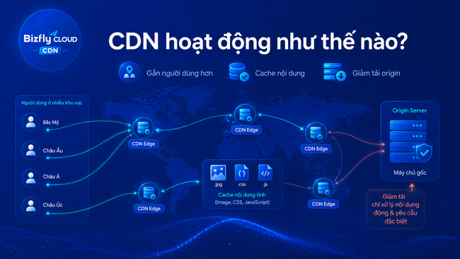 TTFB là gì? Cách kiểm tra, nguyên nhân TTFB cao và cách tối ưu tốc độ website - Ảnh 4.
