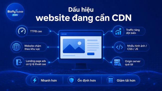 TTFB là gì? Cách kiểm tra, nguyên nhân TTFB cao và cách tối ưu tốc độ website - Ảnh 5.
