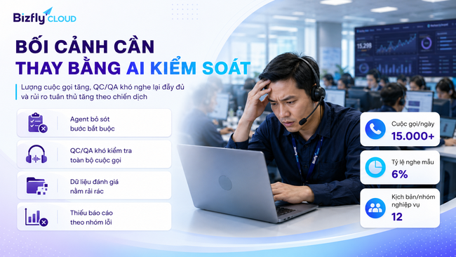AI kiểm soát tuân thủ kịch bản cuộc gọi trong Call Center - Ảnh 1.