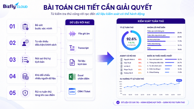 AI kiểm soát tuân thủ kịch bản cuộc gọi trong Call Center - Ảnh 2.