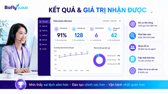 AI kiểm soát tuân thủ kịch bản cuộc gọi trong Call Center - Ảnh 6.