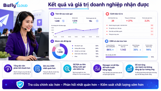 AI triển khai AI Agent Assist cho tổng đài viên trong Contact Center - Ảnh 6.