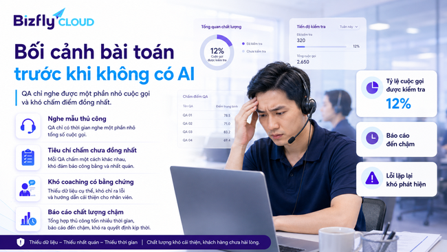 AI chấm điểm chất lượng cuộc gọi Call Center bằng Bizfly Cloud AI - Ảnh 1.