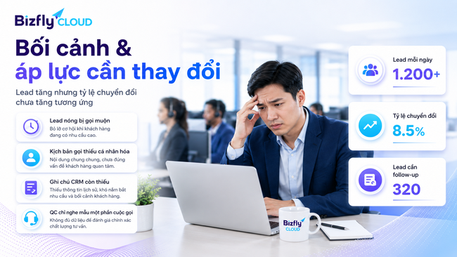 AI hỗ trợ telesales tăng tỷ lệ chuyển đổi trong Contact Center - Ảnh 1.