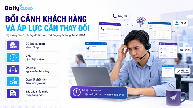 AI kết nối Call Center với CRM để chuẩn hóa dữ liệu chăm sóc khách hàng - Ảnh 1.