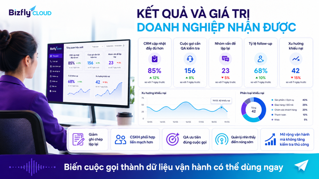 AI kết nối Call Center với CRM để chuẩn hóa dữ liệu chăm sóc khách hàng - Ảnh 6.