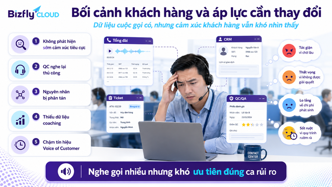 AI phân tích cảm xúc khách hàng qua cuộc gọi cho Contact Center - Ảnh 1. AI phân tích cảm xúc khách hàng qua cuộc gọi cho Contact Center - Ảnh 1.