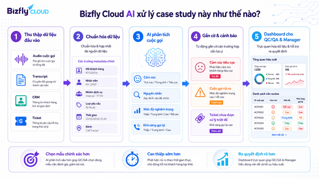 AI phân tích cảm xúc khách hàng qua cuộc gọi cho Contact Center - Ảnh 3. AI phân tích cảm xúc khách hàng qua cuộc gọi cho Contact Center - Ảnh 3.