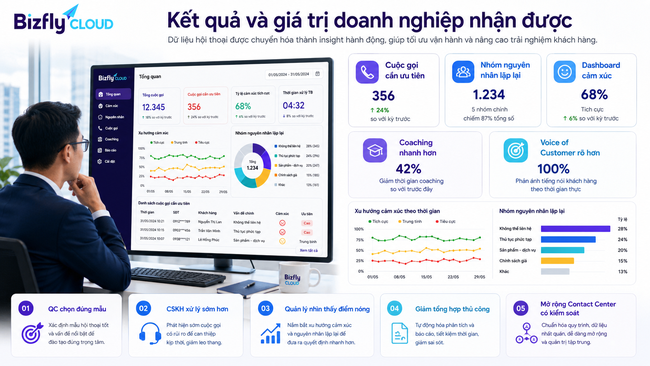 AI phân tích cảm xúc khách hàng qua cuộc gọi cho Contact Center - Ảnh 6. AI phân tích cảm xúc khách hàng qua cuộc gọi cho Contact Center - Ảnh 6.