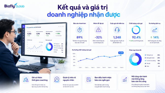 AI tổng hợp báo cáo Call Center tự động cho đội CSKH - Ảnh 6. AI tổng hợp báo cáo Call Center tự động cho đội CSKH - Ảnh 6.