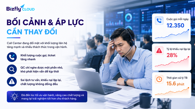 AI trong Call Center hỗ trợ CSKH và QC/QA xử lý dữ liệu cuộc gọi - Ảnh 1.