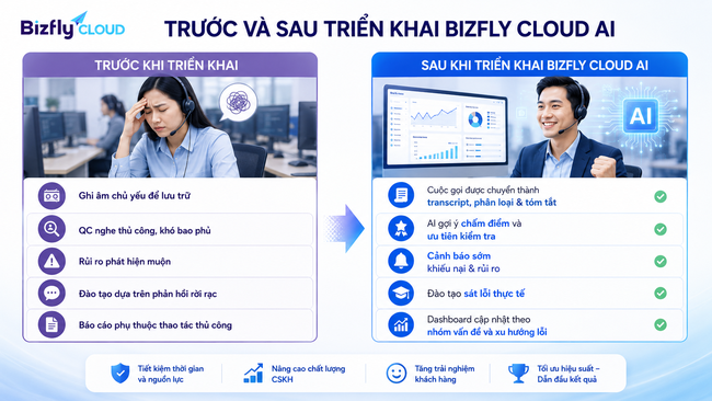 AI trong Call Center hỗ trợ CSKH và QC/QA xử lý dữ liệu cuộc gọi - Ảnh 4.