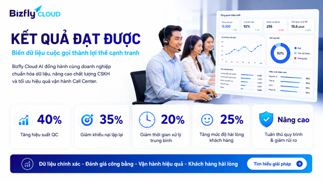 AI trong Call Center hỗ trợ CSKH và QC/QA xử lý dữ liệu cuộc gọi - Ảnh 6.